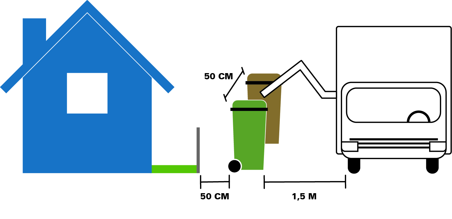 Illustration av hur sopkärl ska stå korrekt i förhållande till hus och väg